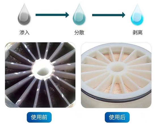 中浩遠達|反滲透膜的污染及清洗條件
