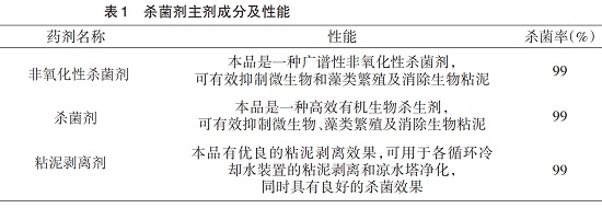 中浩遠(yuǎn)達(dá)|補(bǔ)充水水質(zhì)特點(diǎn)的微生物、藻類控制方案