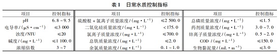 中浩遠(yuǎn)達(dá)|防止細(xì)菌產(chǎn)生抗藥性的投加